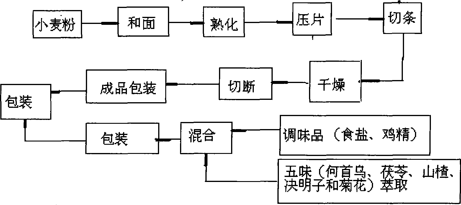 Qingshen five-flavor dried noodle and production method thereof