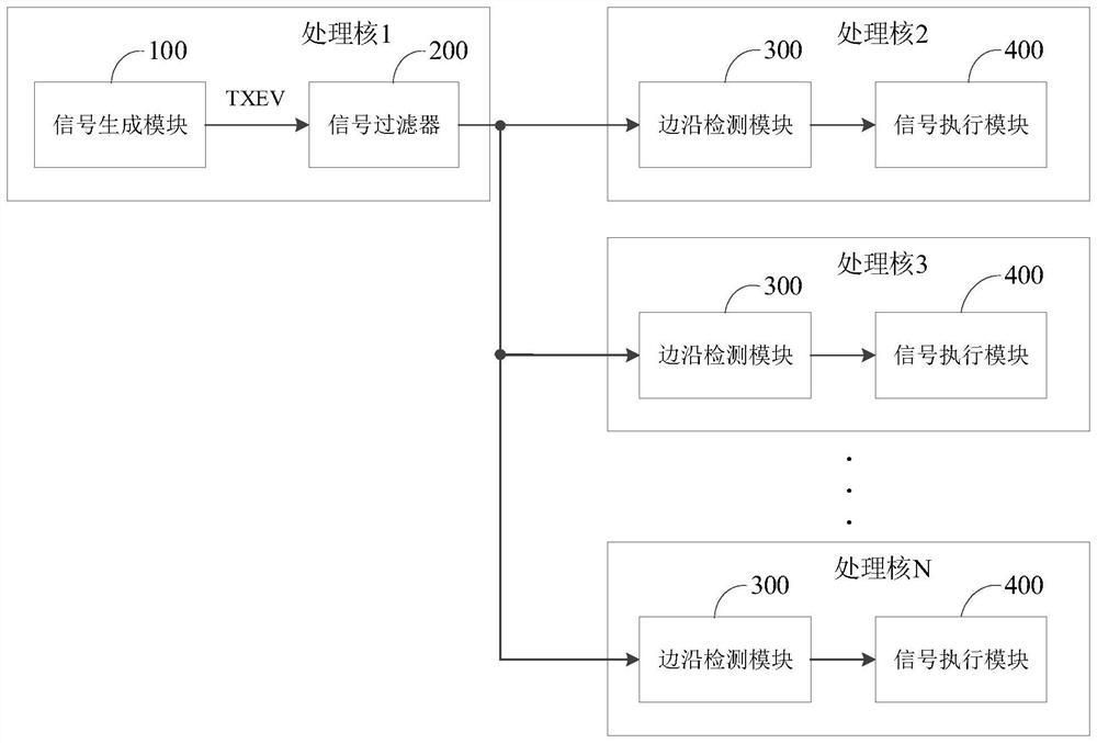 Multi-core microprocessor and control method thereof