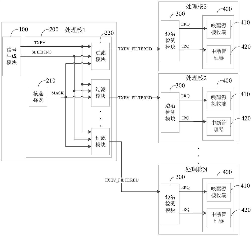 Multi-core microprocessor and control method thereof