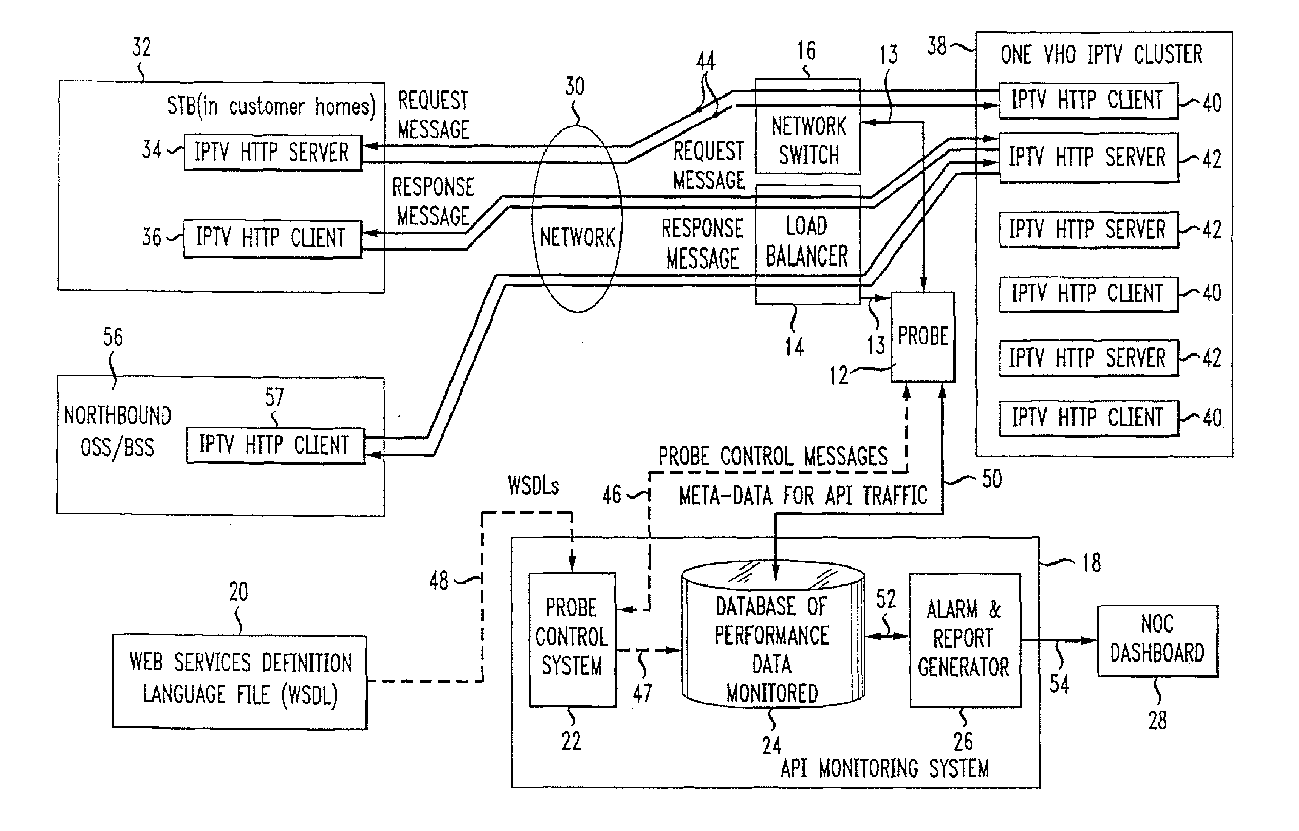 Method and Apparatus for Measuring the End-to-End Performance and Capacity of Complex Network Service