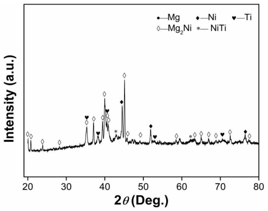 A kind of low density, super high specific yield strength mg-ni-ti-al quaternary alloy and preparation method thereof