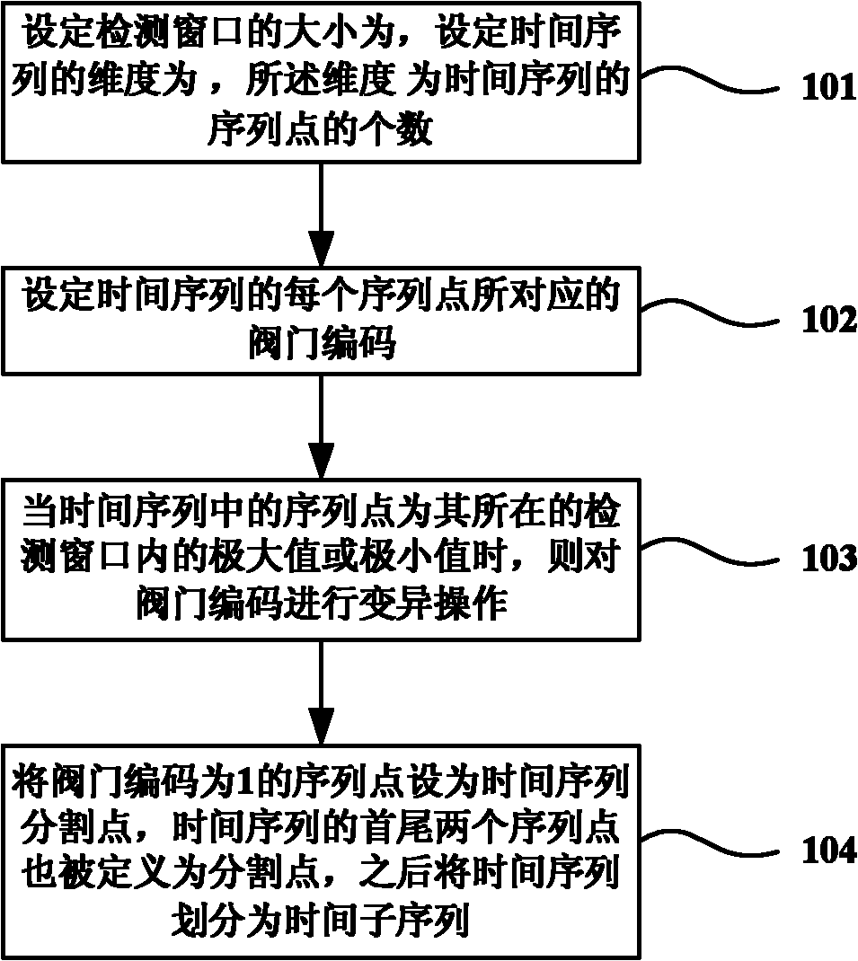 Method for searching and analyzing abnormality of signals during vibration and process of steam turbine set