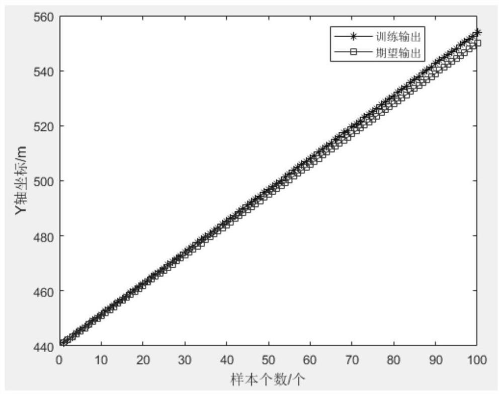 Indoor and outdoor seamless localization method based on simulated annealing optimized bp neural network