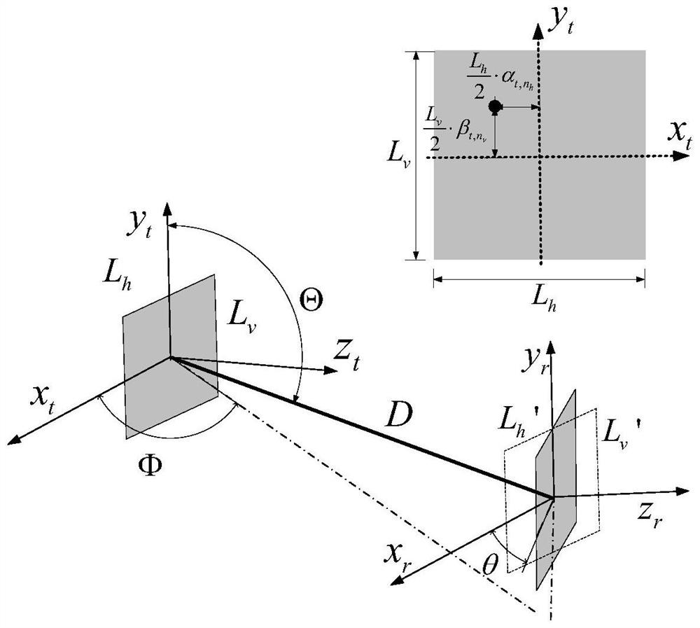 Universal non-uniform planar array design method based on Massive MIMO system