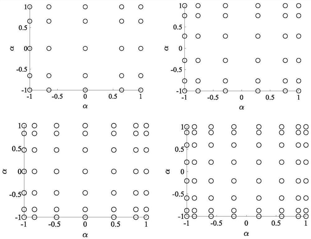 Universal non-uniform planar array design method based on Massive MIMO system