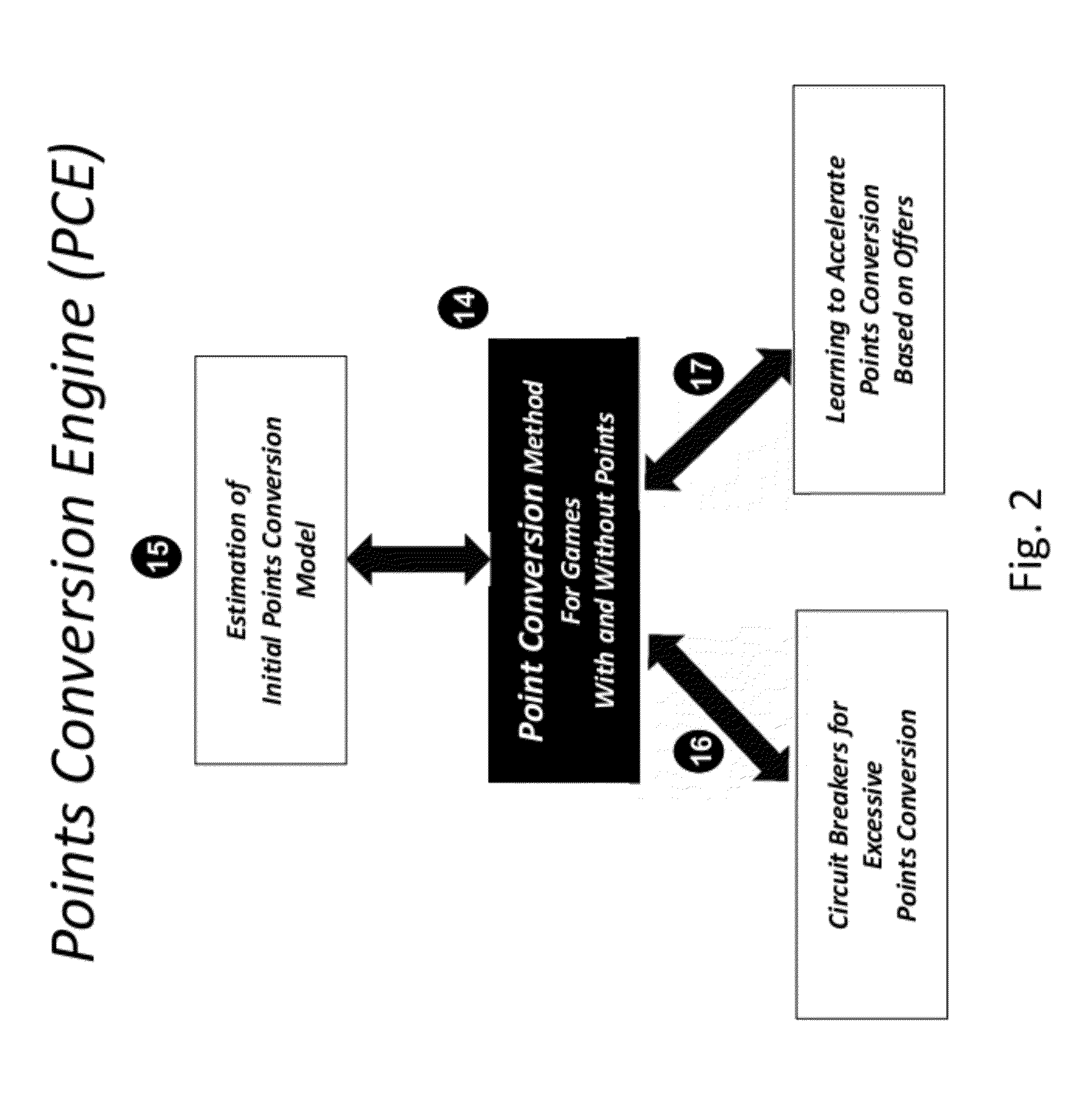 Social Enablement of Mobile Casual Games Enabling Mobile Users to Connect Within and Outside Games with Other Mobile Users, brands, game developers, and Others Online, on Mobile Devices, and in Social Networks