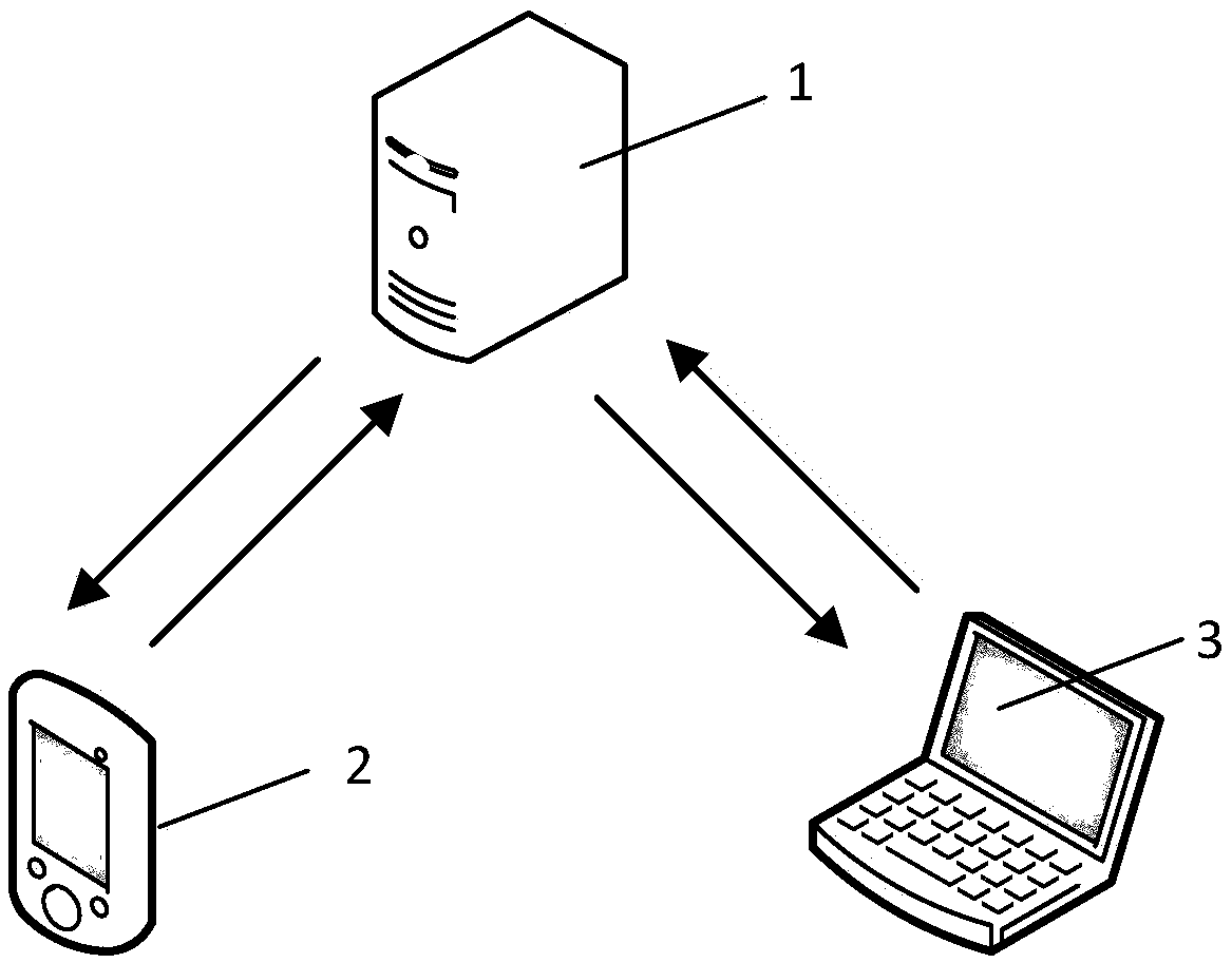 Dynamic construction security evaluation method based on potential safety hazards