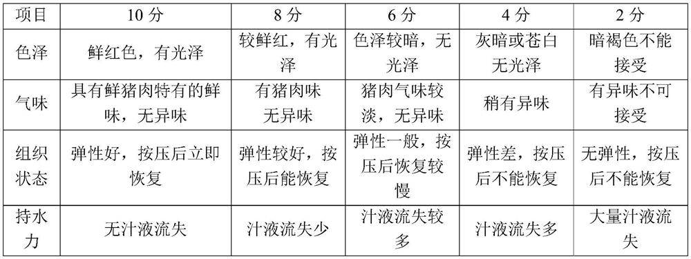 A kind of preservation method of selenium polysaccharide in cooling meat