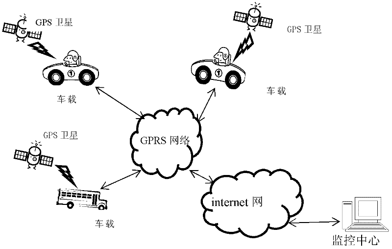 Vehicle monitoring system based on global positioning system (GPS) and general packet radio service (GPRS)