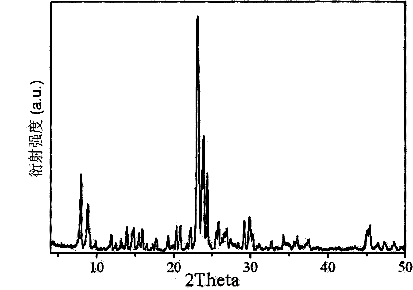 Method for improving catalytic property of methane aromatization catalyst