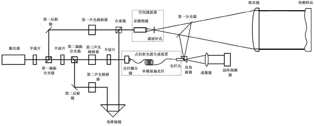 Collimating lens rear surface self-calibration co-light-path interferometer based on acoustic-optical heterodyning phase shifting