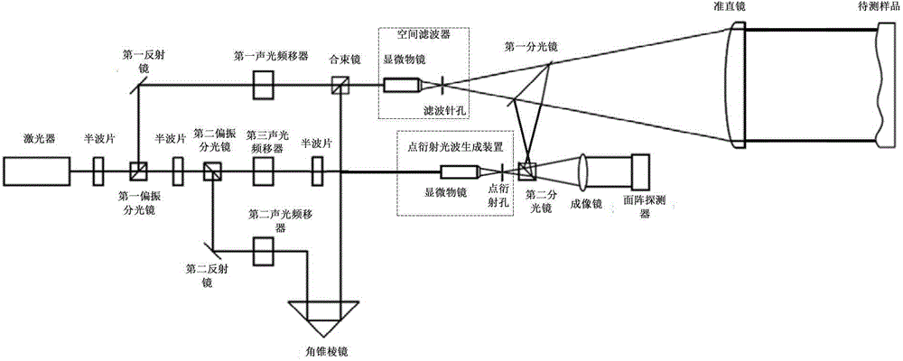 Collimating lens rear surface self-calibration co-light-path interferometer based on acoustic-optical heterodyning phase shifting