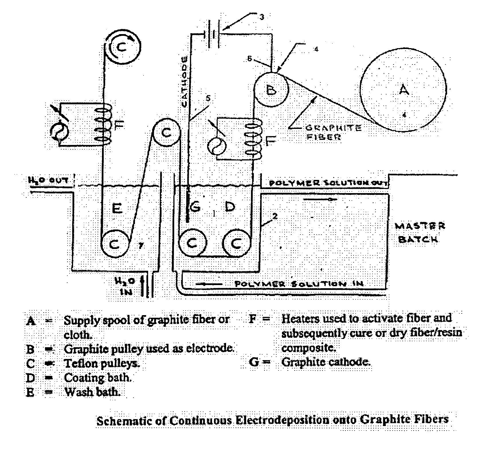 Electrochemical deposition process for composite structures