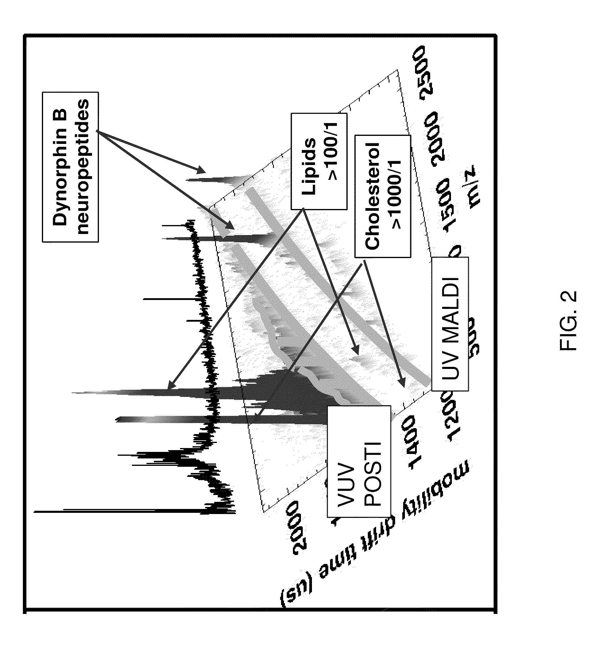 Post-ionization of neutrals for ion mobility otofms identification of molecules and elements desorbed from surfaces