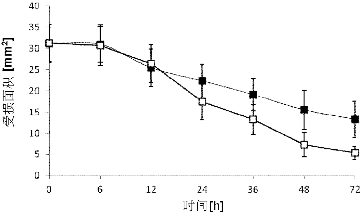 Therapeutic use of a sterile aqueous ophthalmic solution