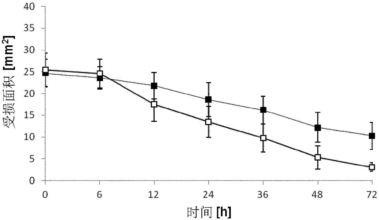 Therapeutic use of a sterile aqueous ophthalmic solution