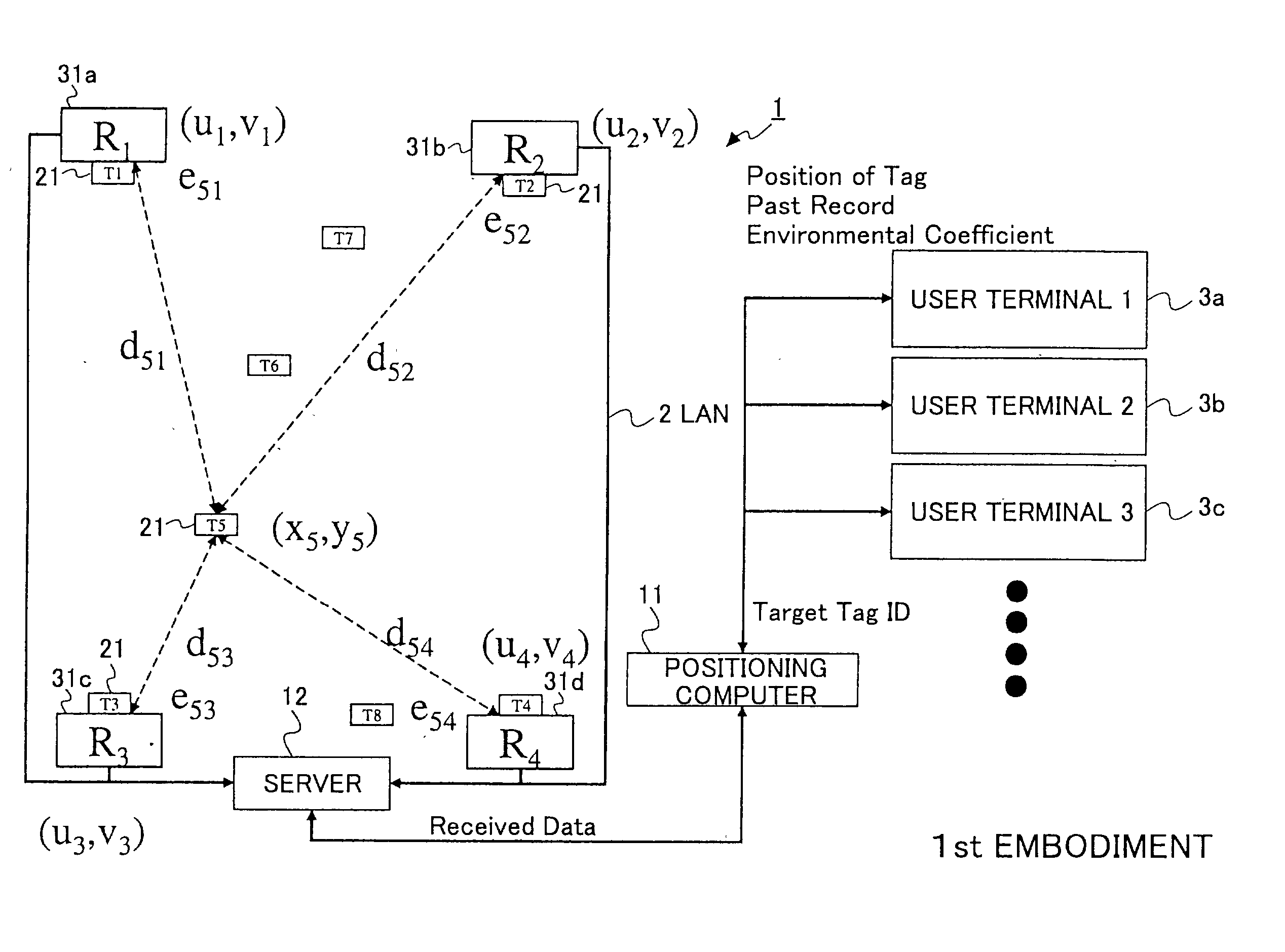 Locating system and method for determining positions of objects