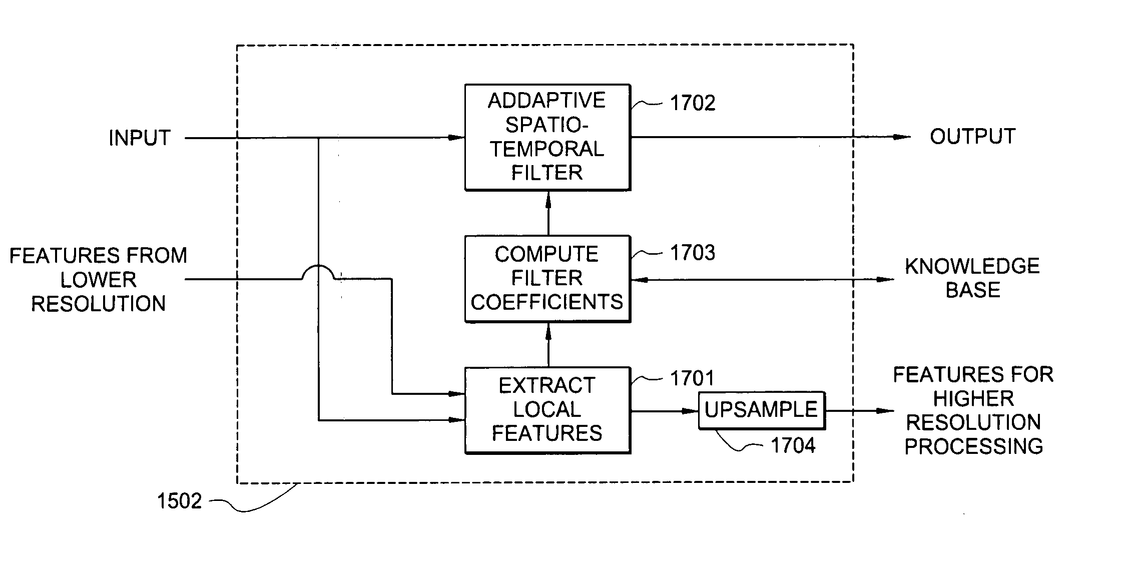 Multi-resolution adaptive filtering