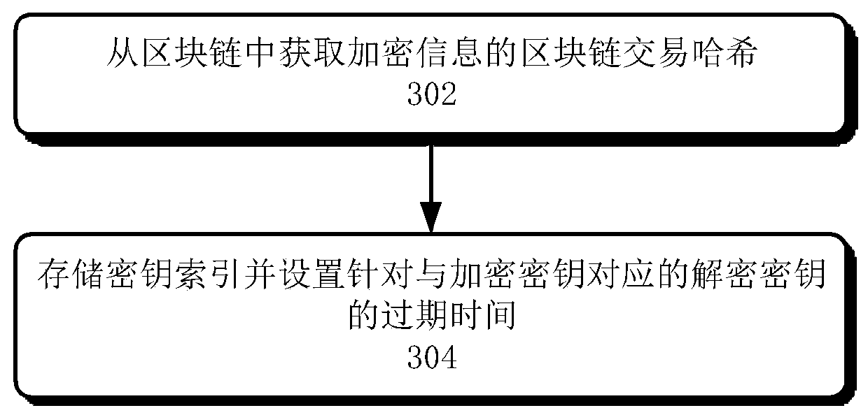 Information providing method, device and system and information obtaining method and device