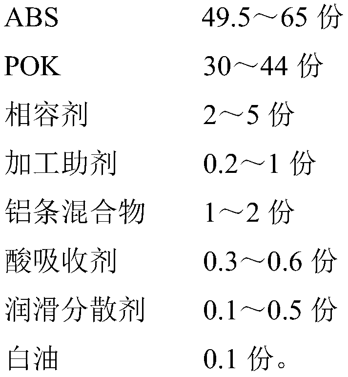 ABS/POK alloy spraying-free material and preparation method thereof