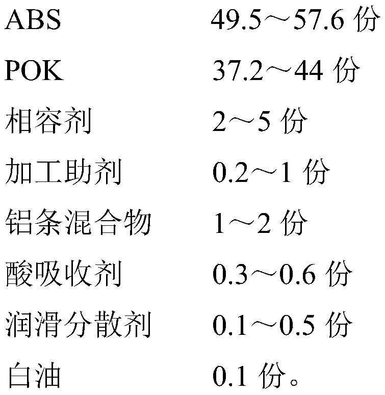 ABS/POK alloy spraying-free material and preparation method thereof