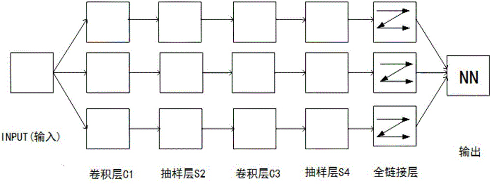 High-voltage circuit breaker fault detection method based on convolution nerve network algorithm