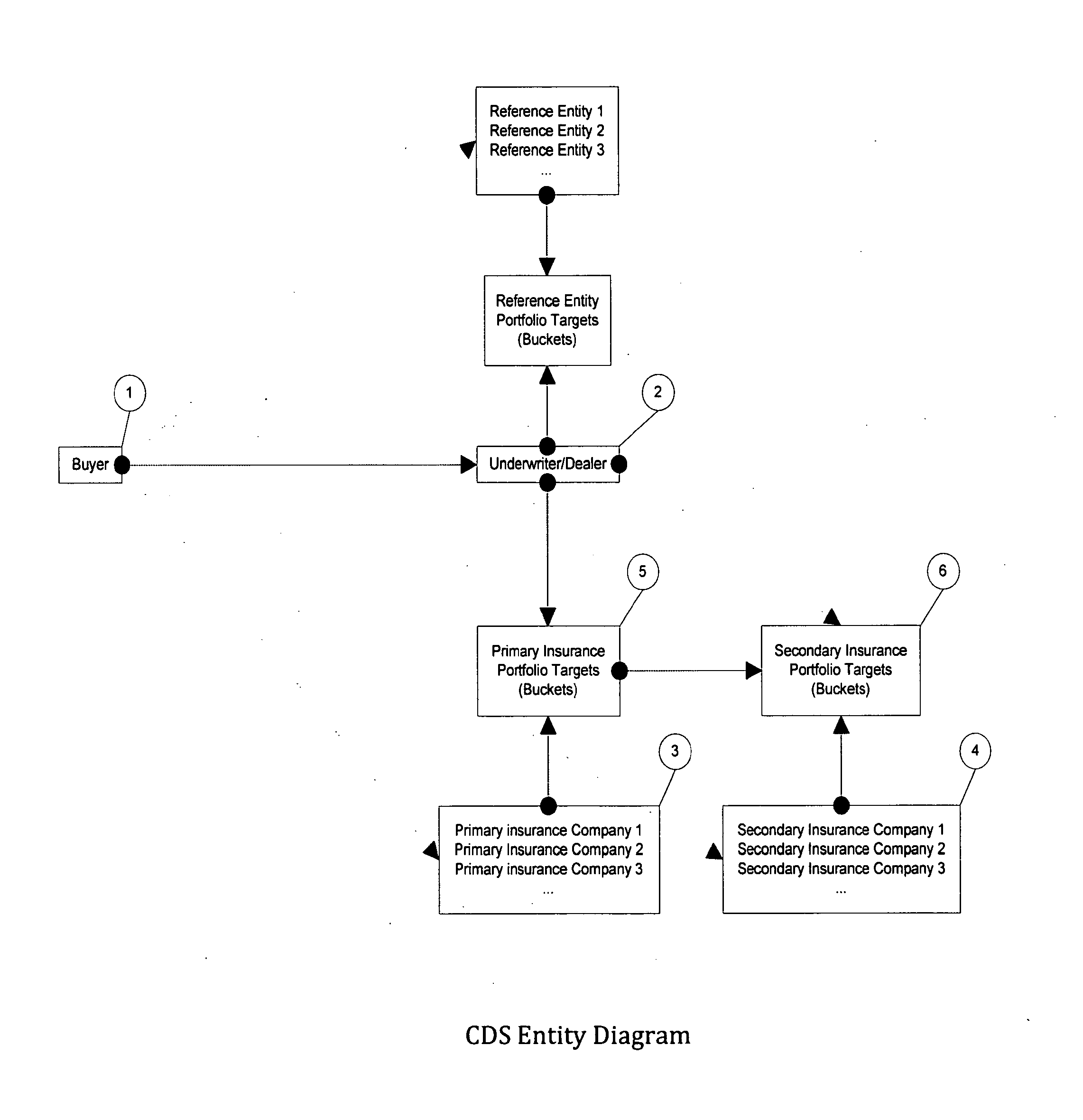 Systems and Methods for Determining Optimal Pricing and Risk Control Monitoring of Auctioned Assets Including the Automatic Computation of Bid Prices for Credit Default Swaps and the Like