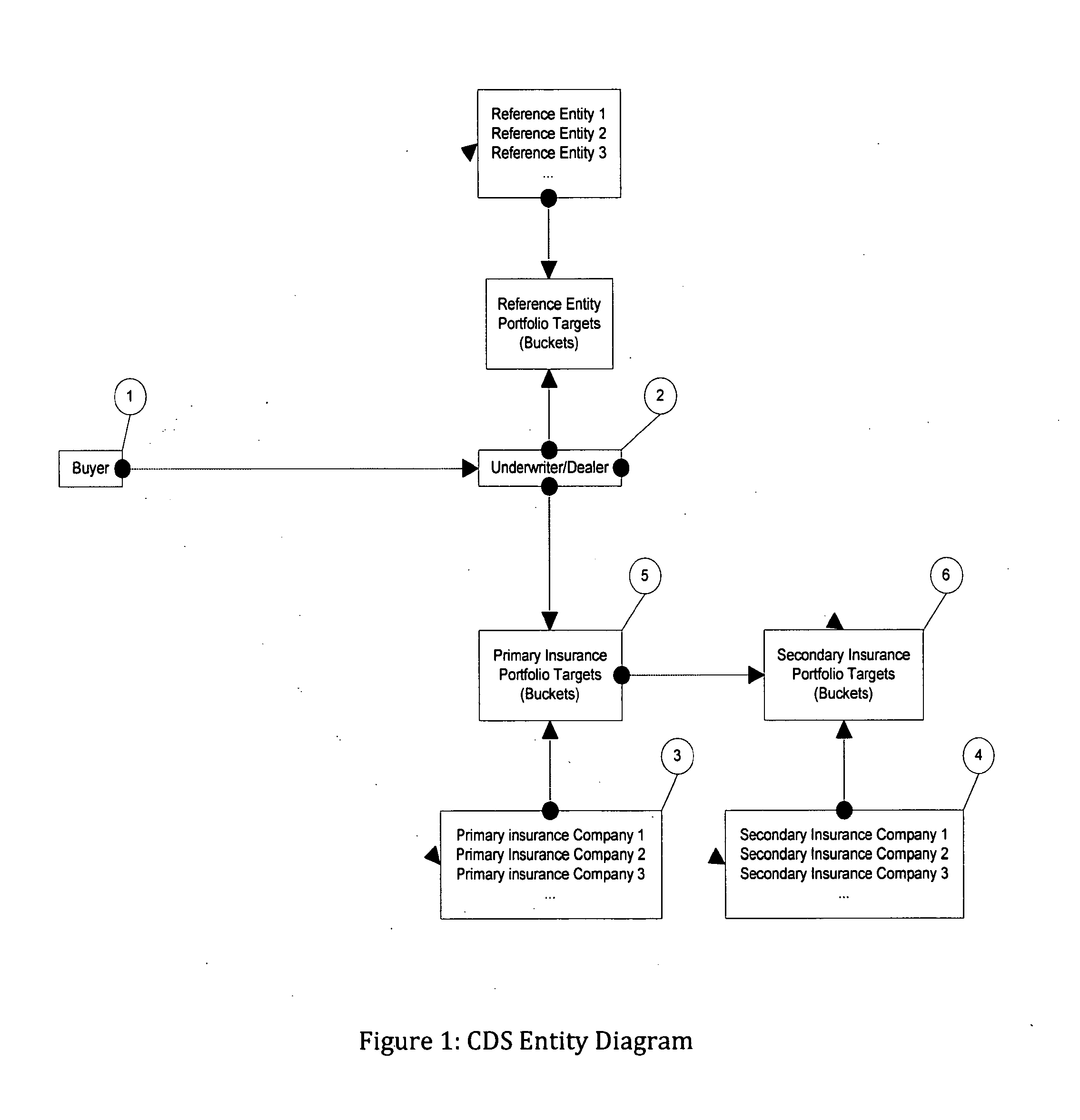 Systems and Methods for Determining Optimal Pricing and Risk Control Monitoring of Auctioned Assets Including the Automatic Computation of Bid Prices for Credit Default Swaps and the Like