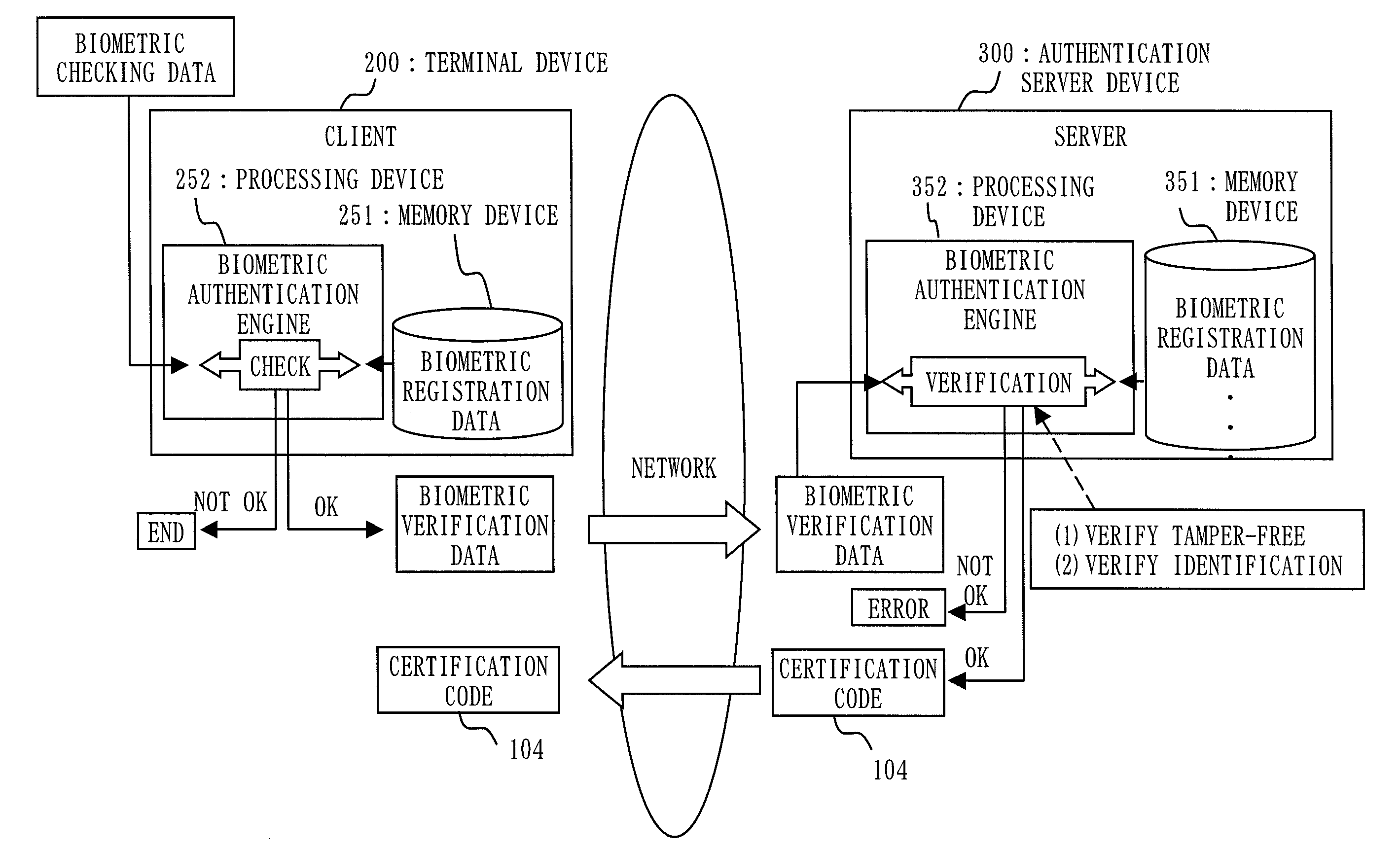 Authenticating server device, terminal device, authenticating system and authenticating method