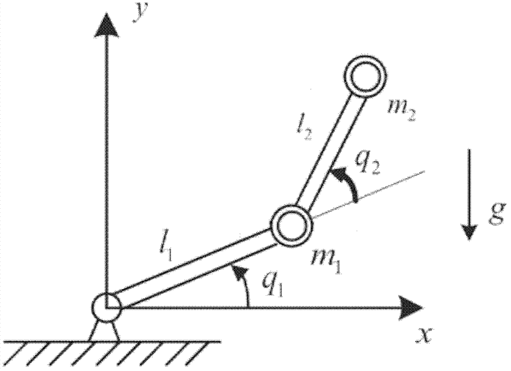 Mechanical arm general control method based on determined learning theory