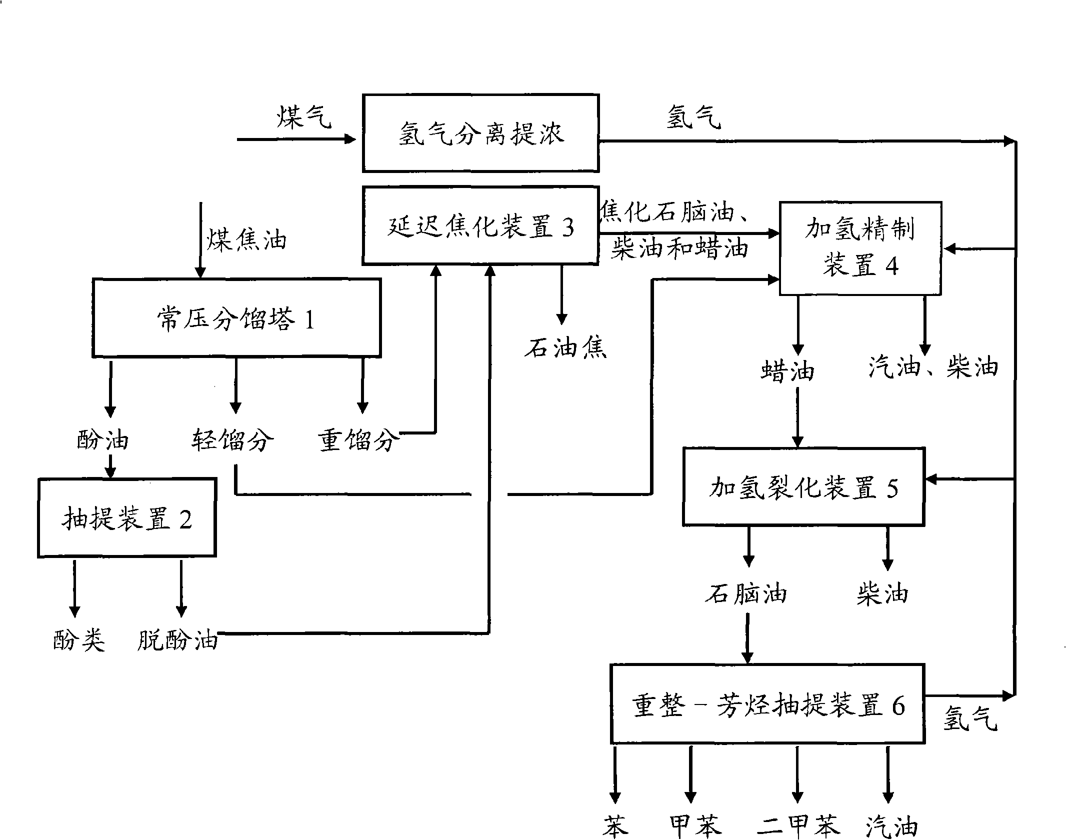 Medium and low temperature coal tar deep processing method