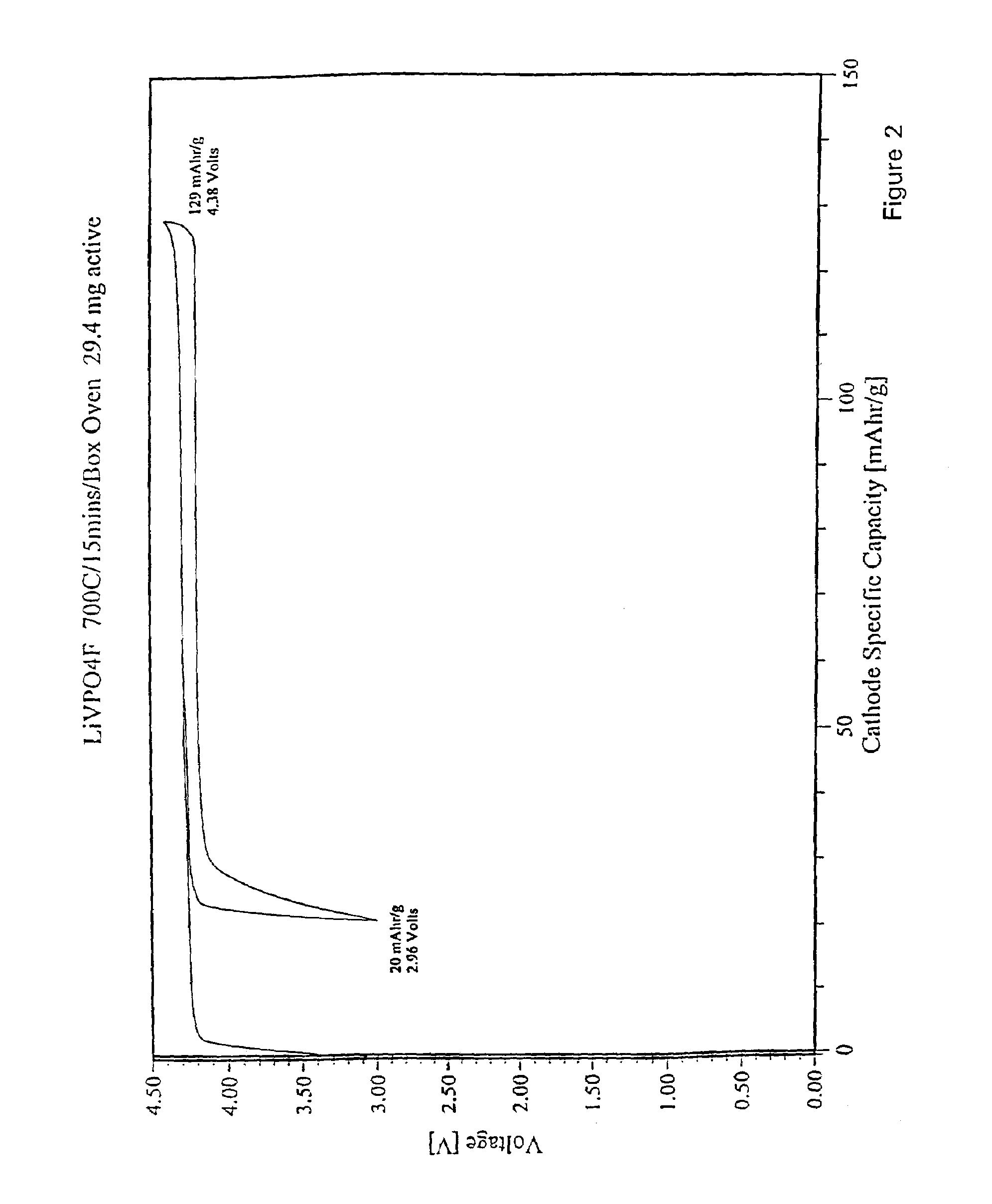 Lithium metal fluorophosphate and preparation thereof