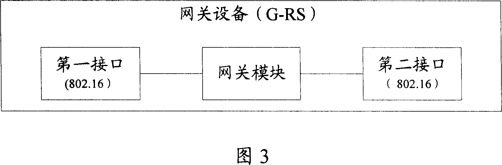 A multi-host network architecture and gateway device