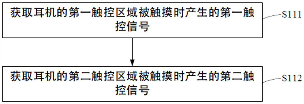 Earphone interaction method and earphone