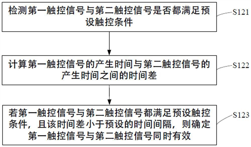 Earphone interaction method and earphone