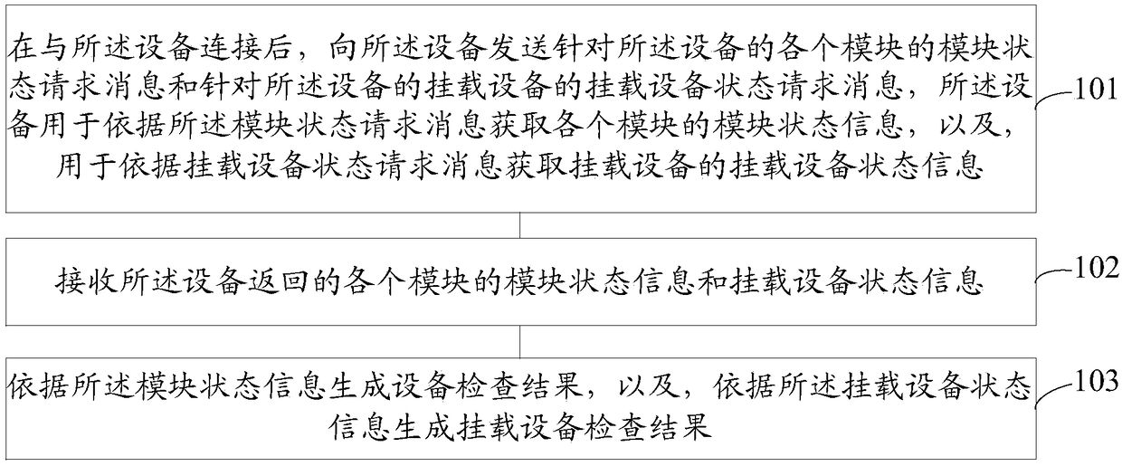 Equipment checking method and device, remote control and unmanned aerial vehicle