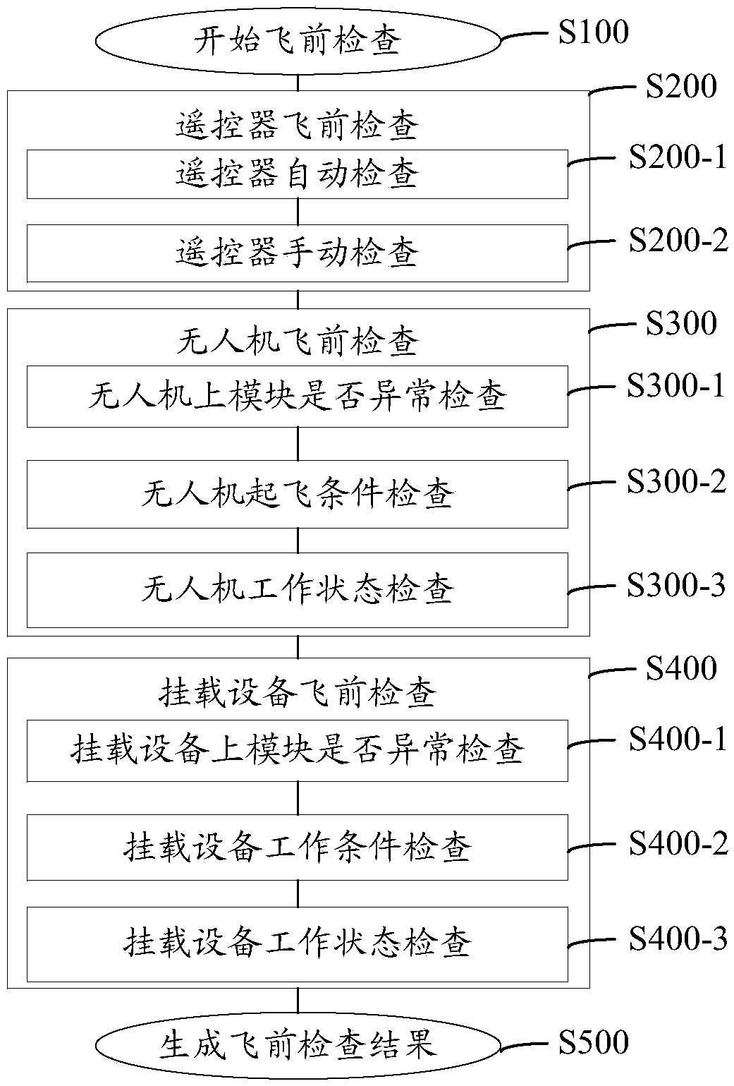 Equipment checking method and device, remote control and unmanned aerial vehicle