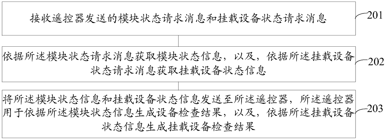 Equipment checking method and device, remote control and unmanned aerial vehicle