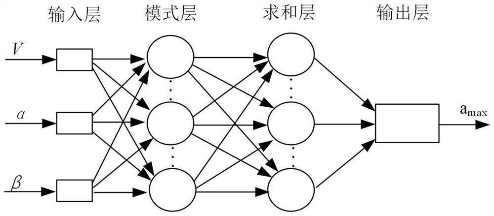 Water entry impact load modeling method for cross-medium aircraft