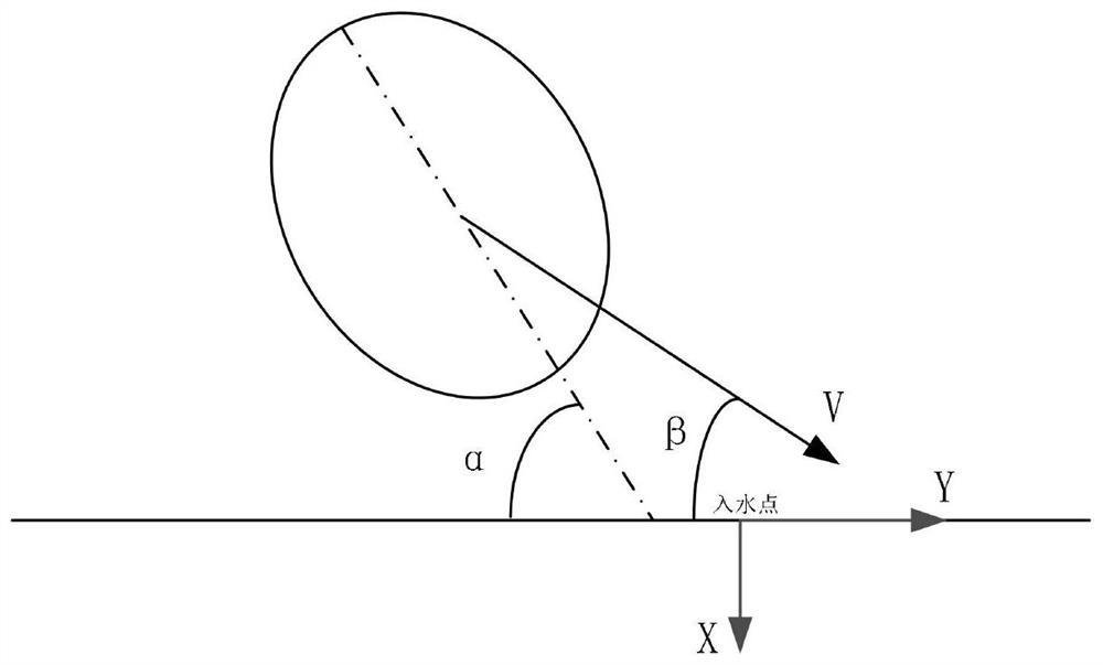 Water entry impact load modeling method for cross-medium aircraft