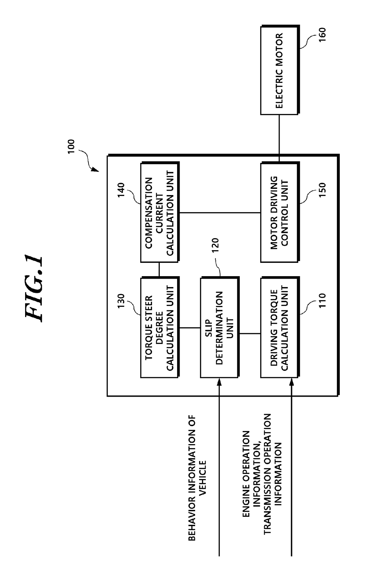 Electronic control unit and method for compensating for torque steer