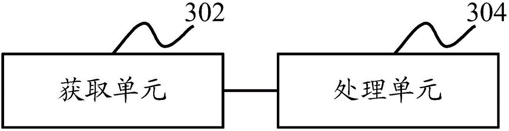 Method and device for processing communication request, and intelligent device