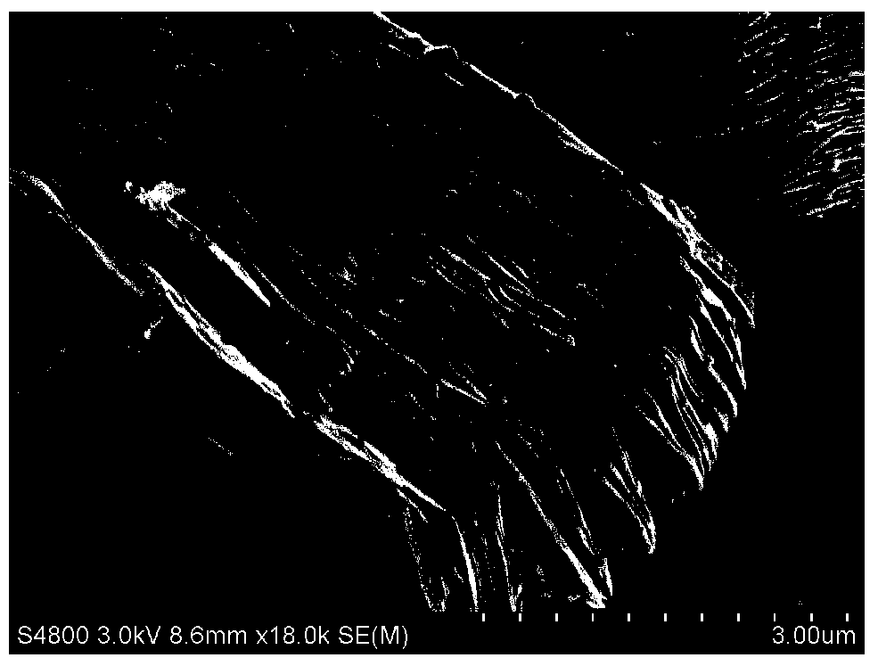 Preparation method of ceria/two-dimensional layered titanium carbide composite material by precipitation method