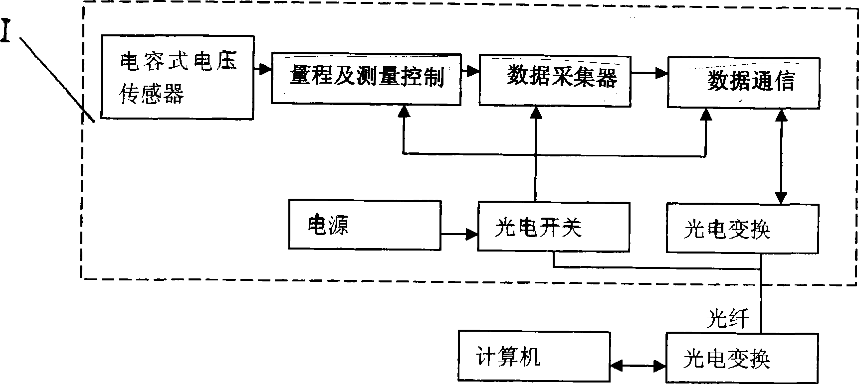 Optical fiber type voltage measurement method and measuring set thereof