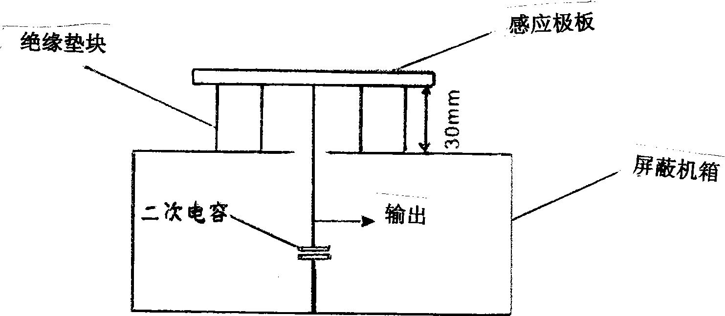 Optical fiber type voltage measurement method and measuring set thereof