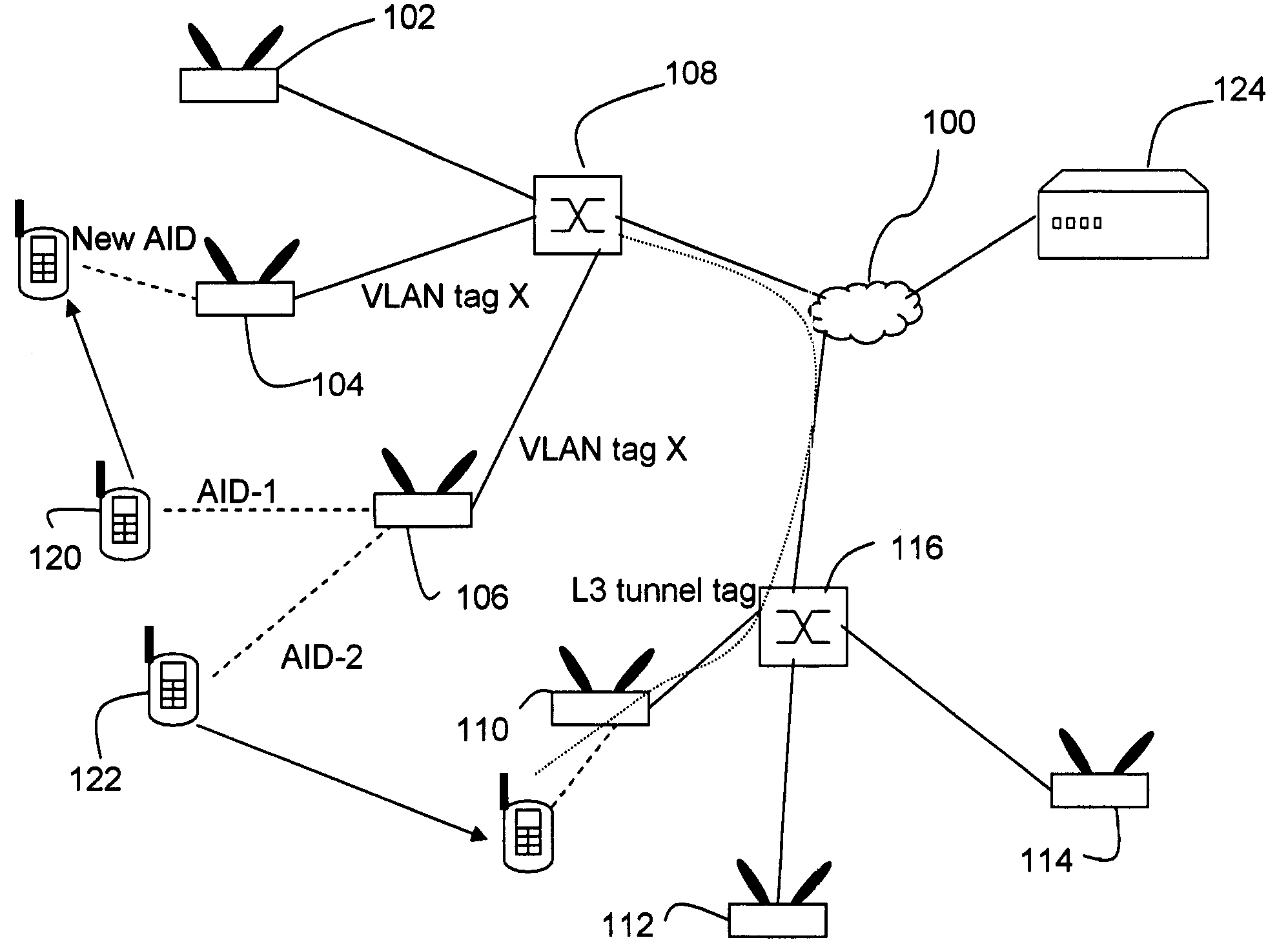 VLAN tagging in WLANs