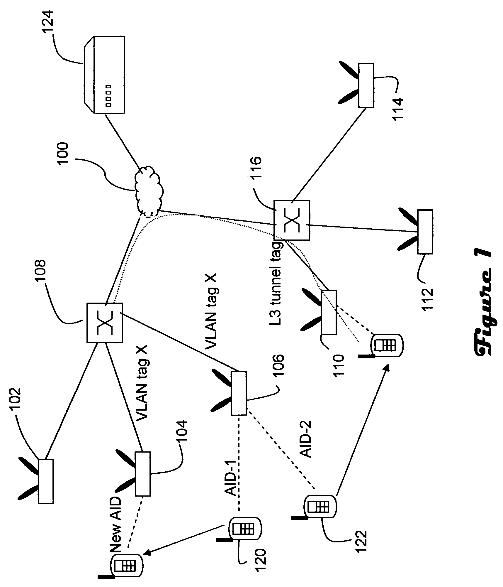 VLAN tagging in WLANs