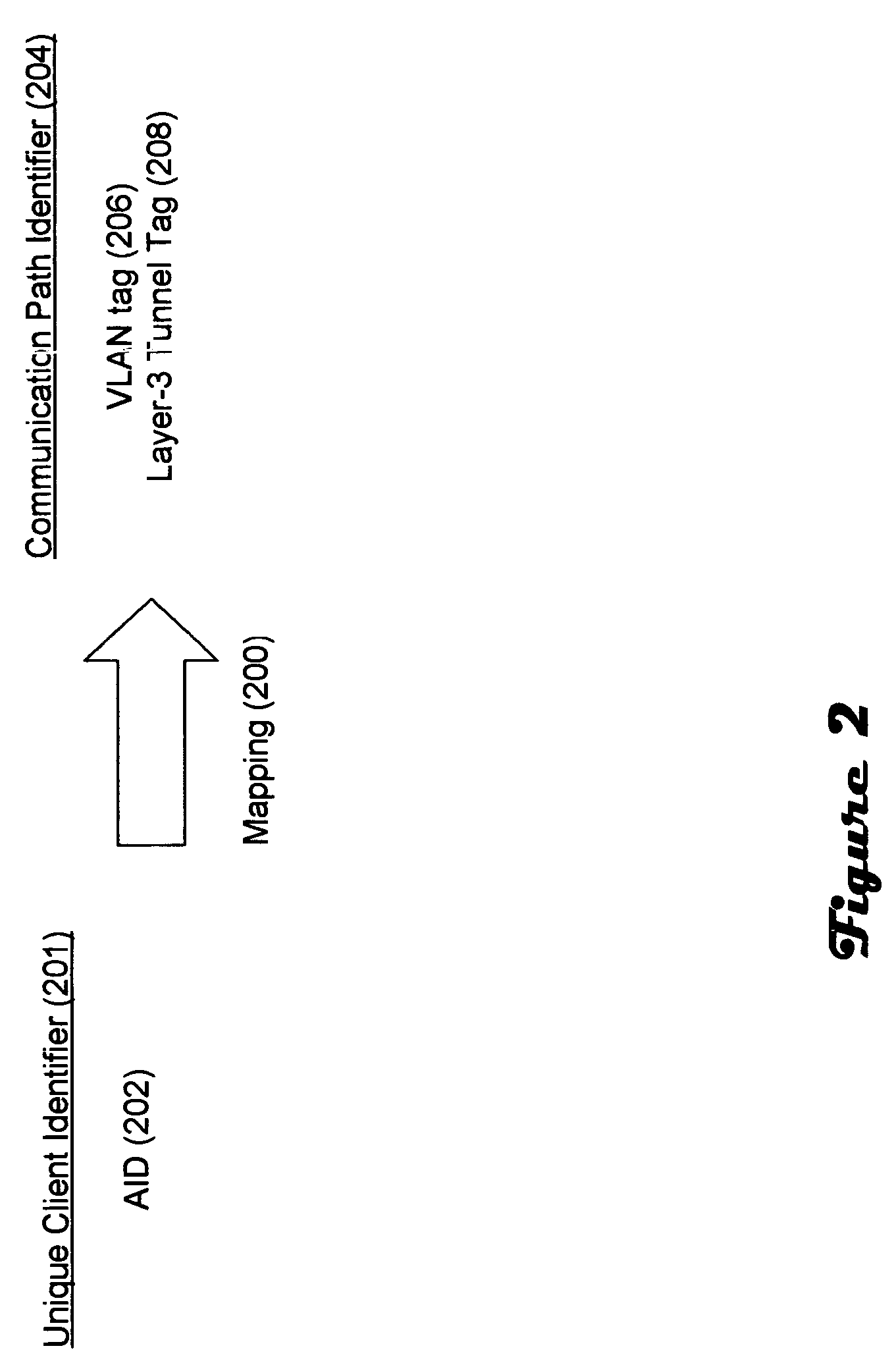 VLAN tagging in WLANs