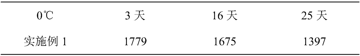 Casing for maintaining toughness and tenderness of sausage for a long time, preparation method thereof, and prepared sausage