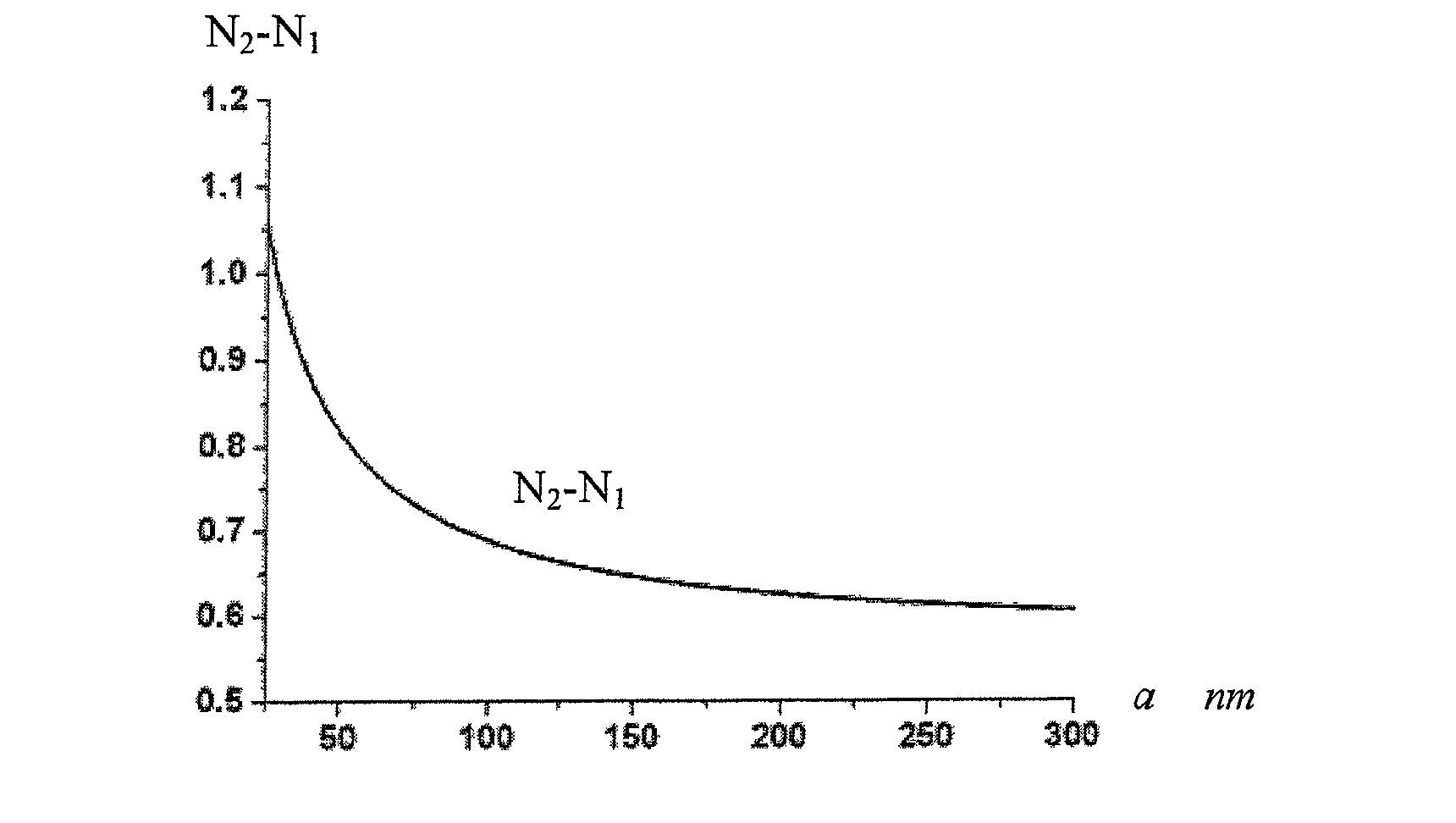 Design method using double slit metallic structure to realize surface wave energy directional transmission